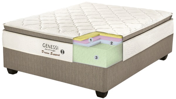 Dream Support Mattress